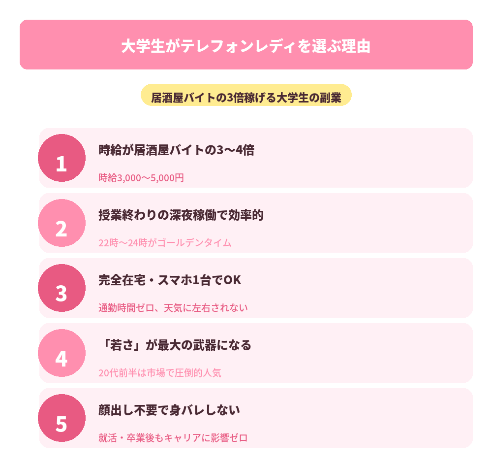 大学生が選ぶ5つの理由