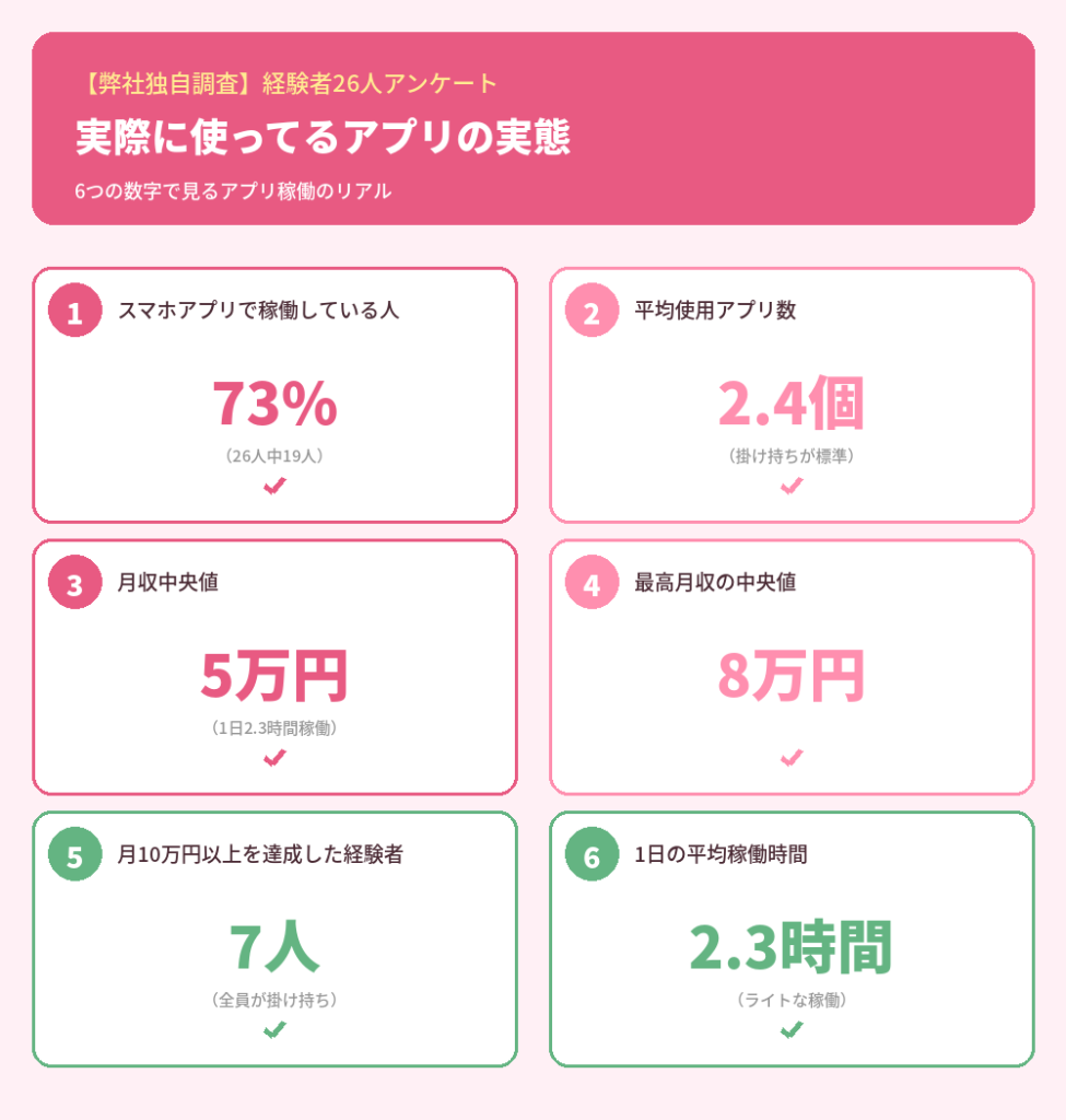 【弊社独自調査】26人が実際に使っているアプリの実態