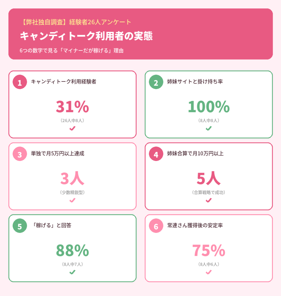 【弊社独自調査】キャンディトーク経験者のリアルデータ