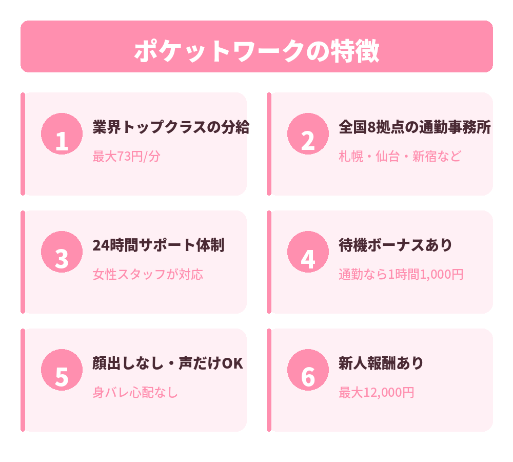 ポケットワークの特徴カード