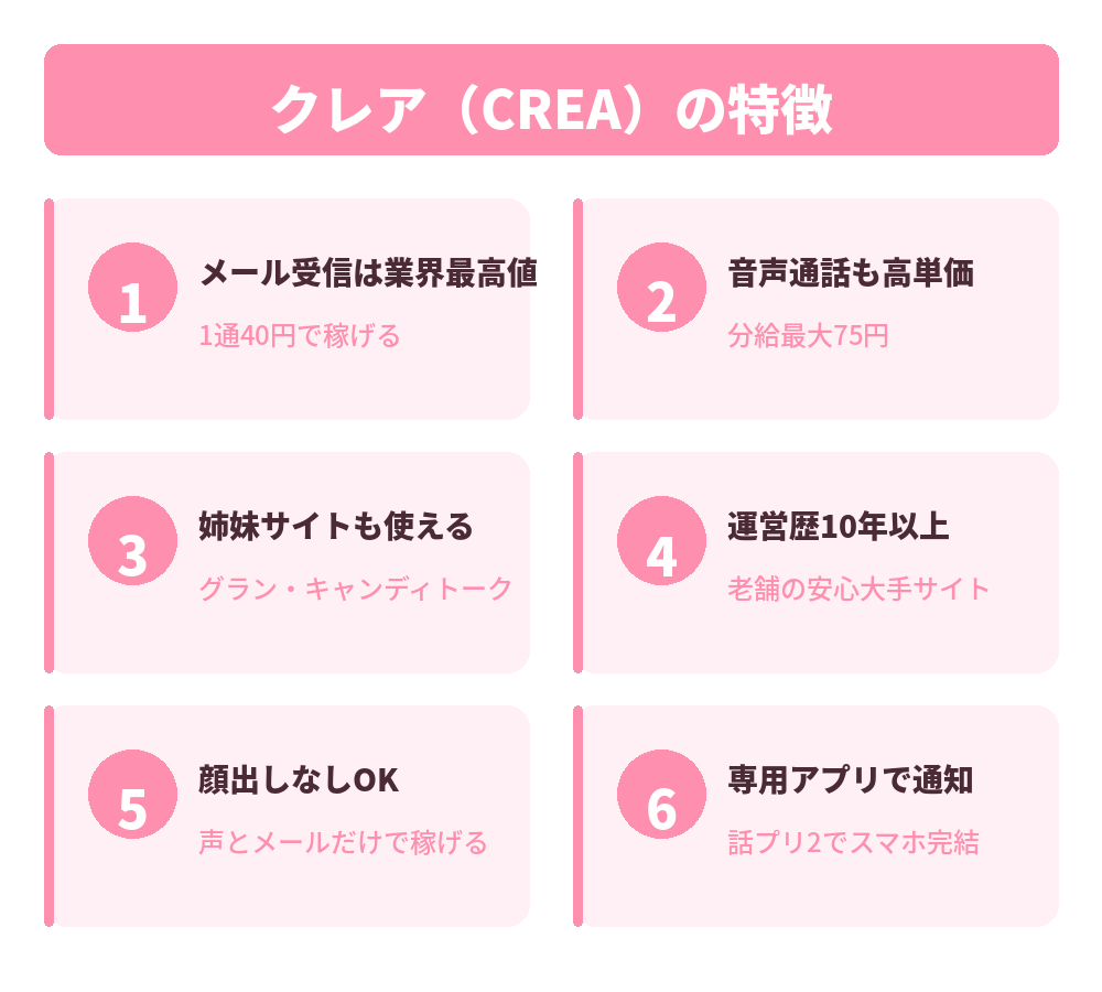 クレアの特徴カード