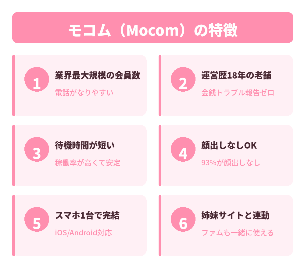 モコムの特徴カード