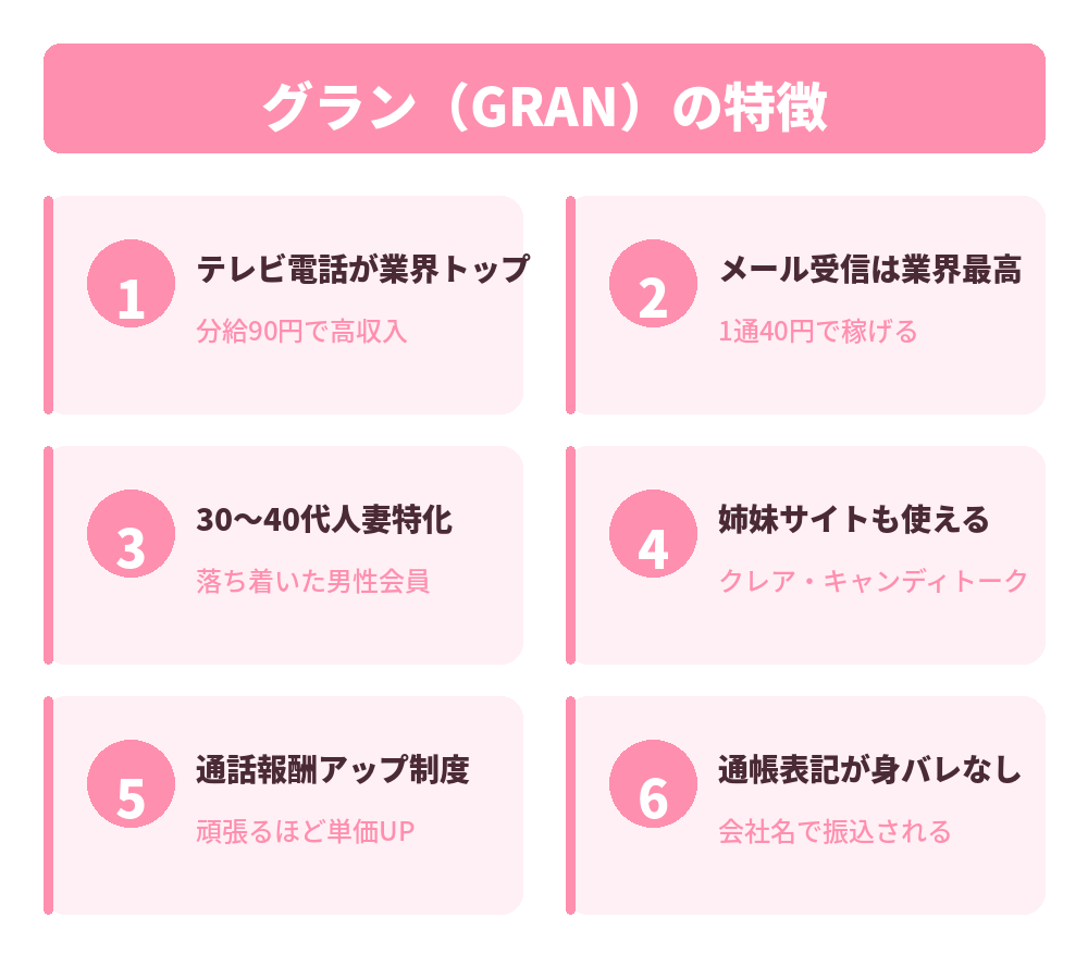グランの特徴カード
