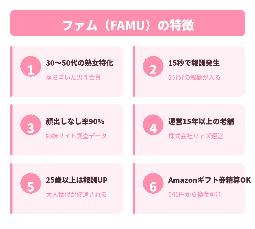 ファムの特徴カード