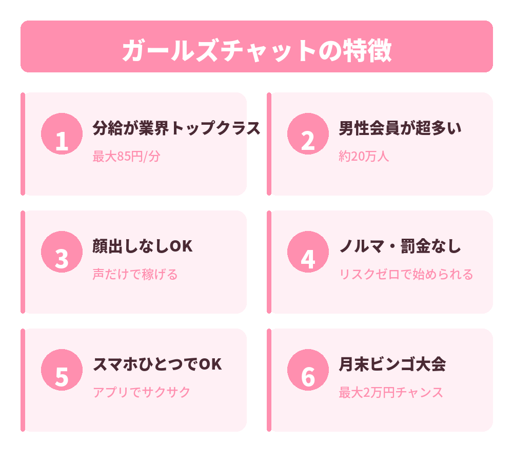 ガールズチャットの特徴カード