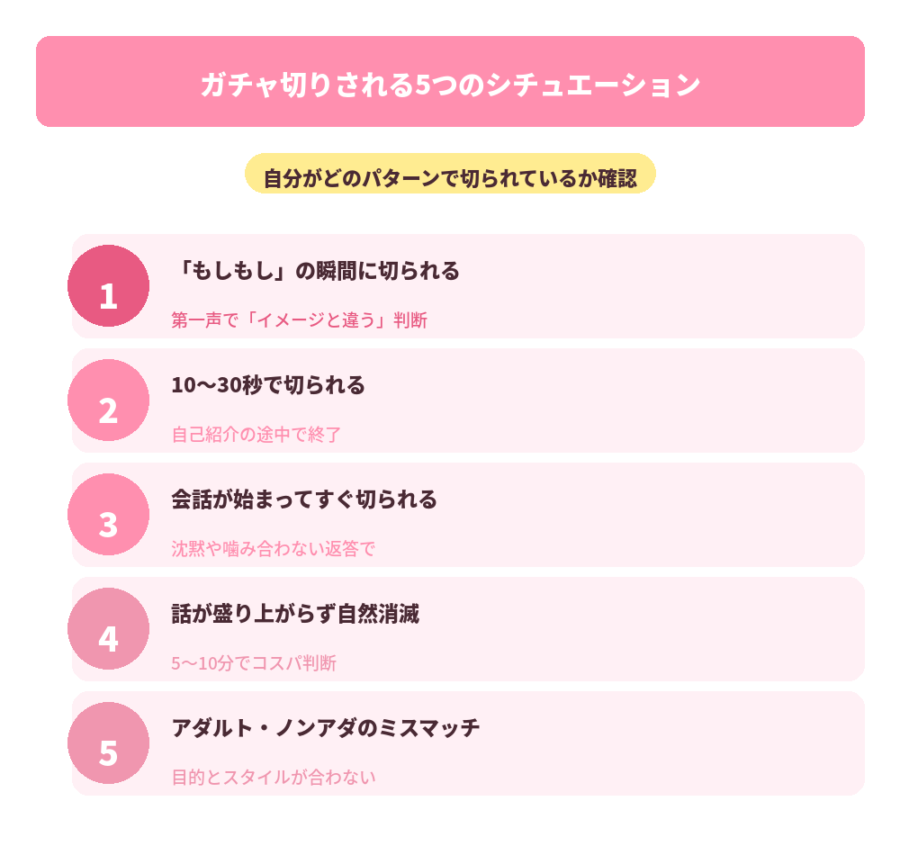 よくある5つのシチュエーション