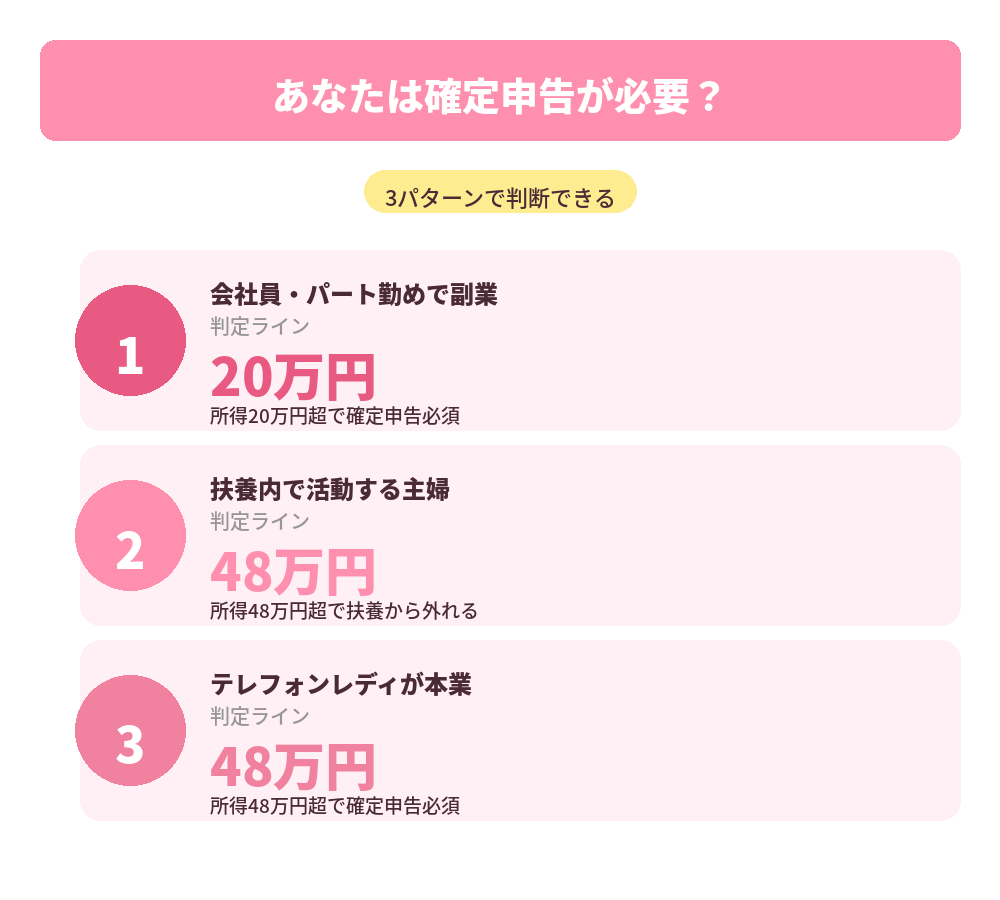 必要判定チャート