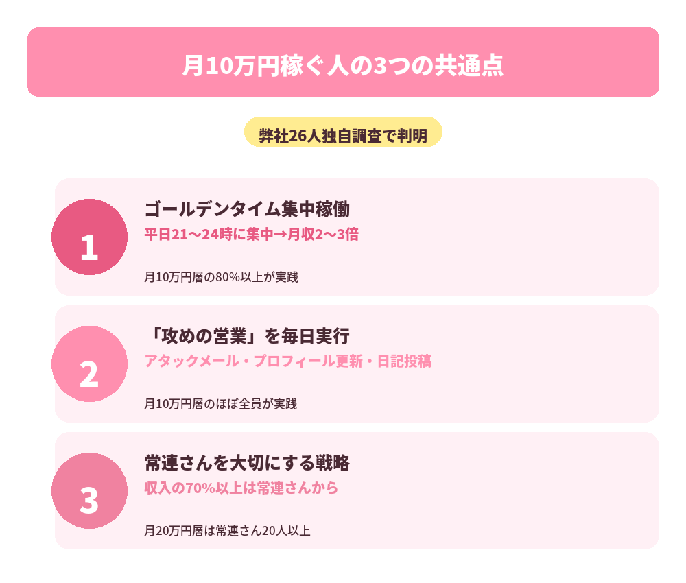 稼げる人の3つの共通点