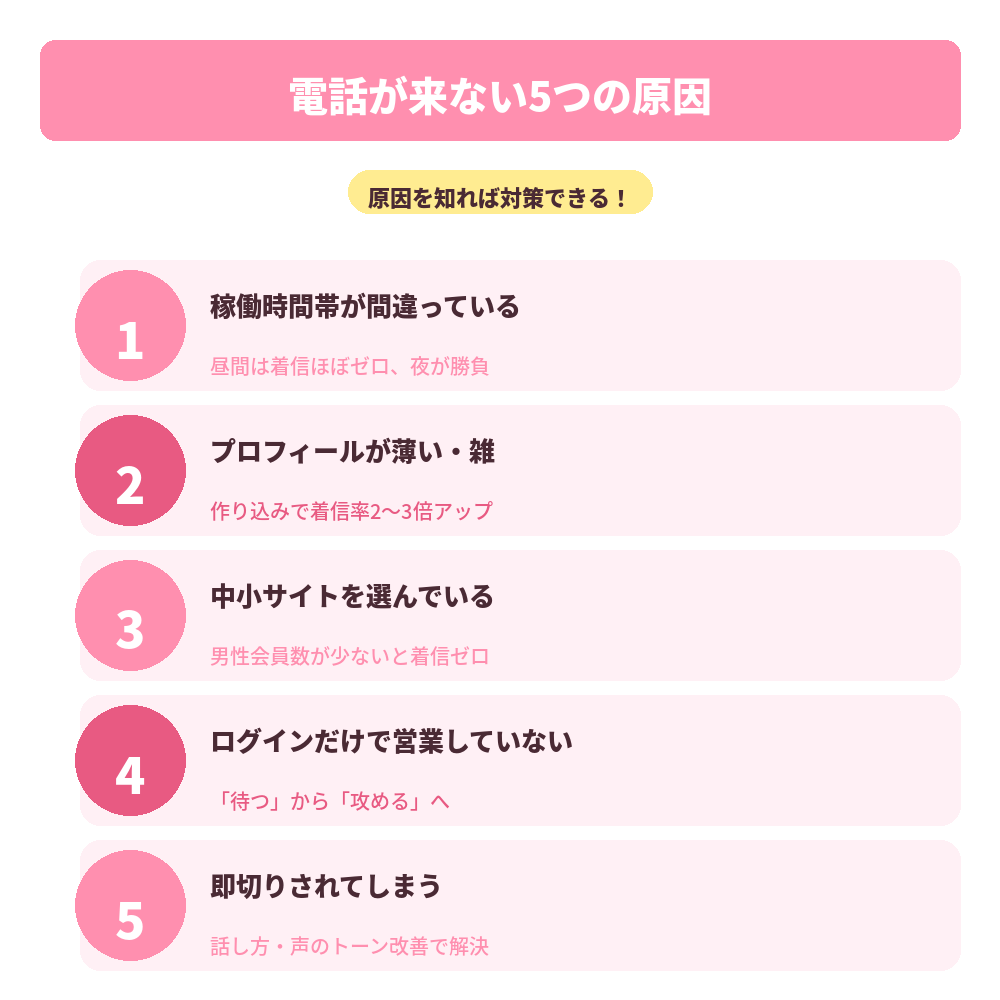 電話が来ない5つの原因