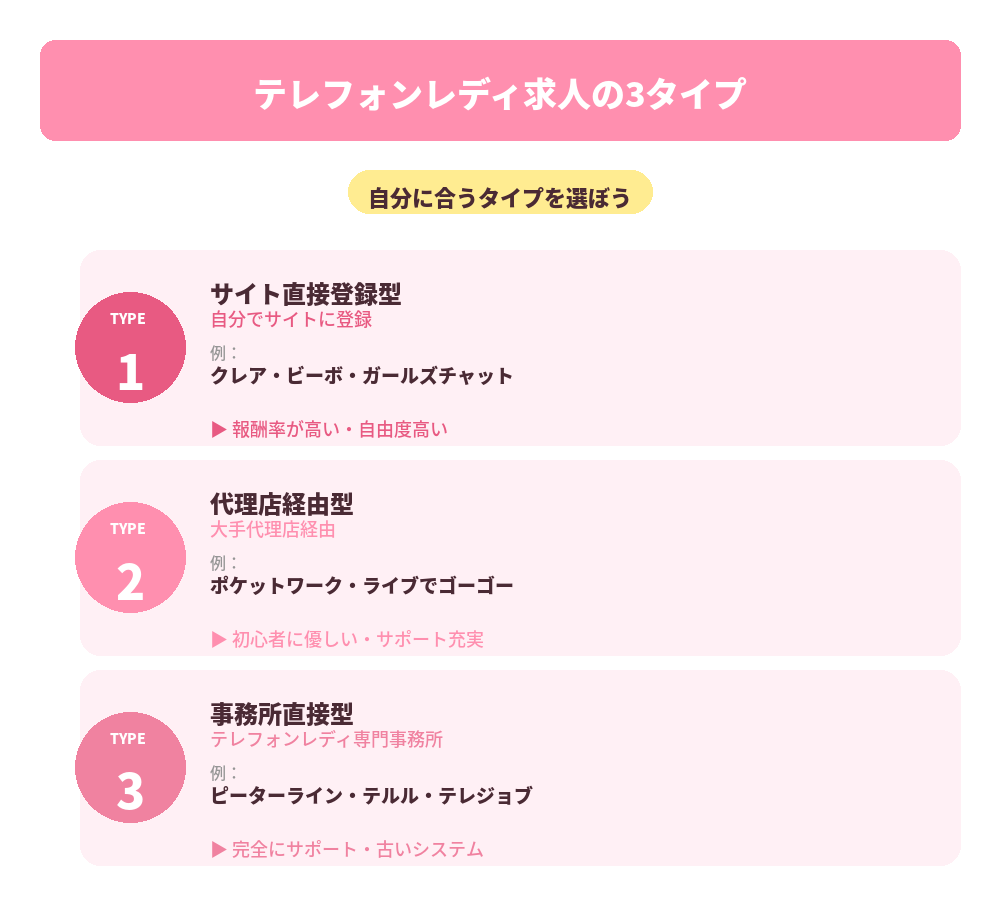 求人3タイプの比較