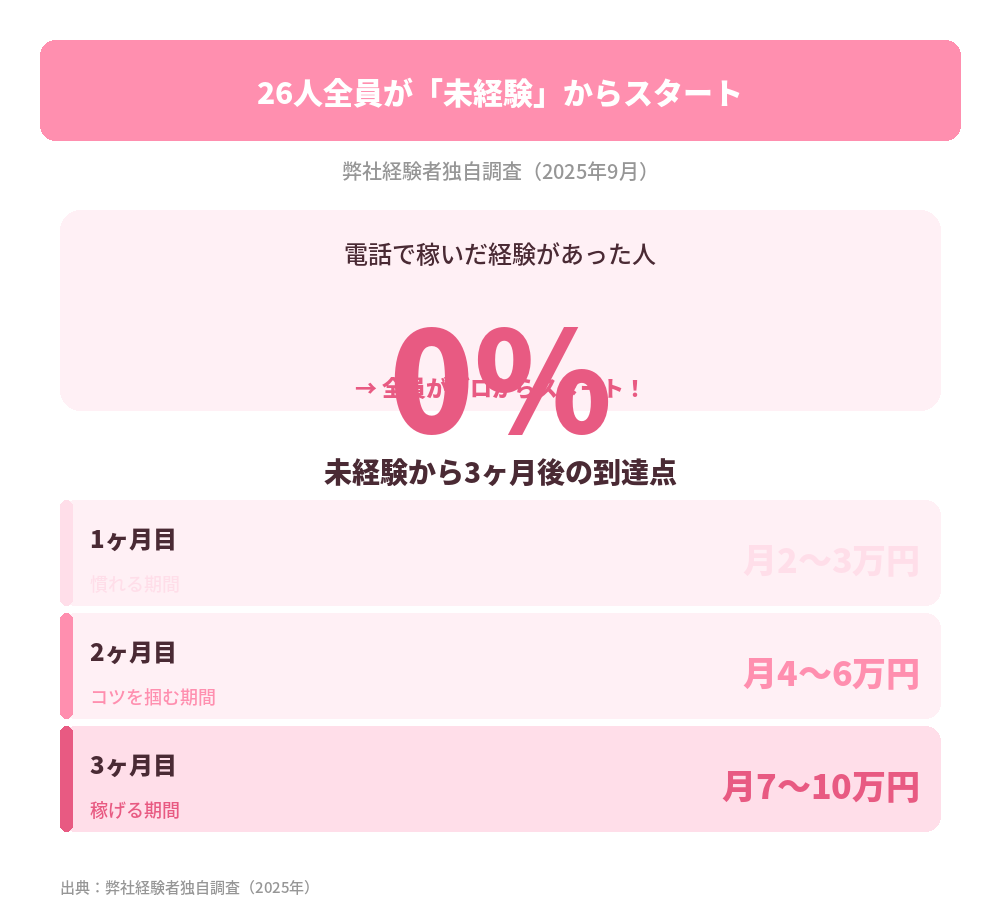 26人独自調査データ