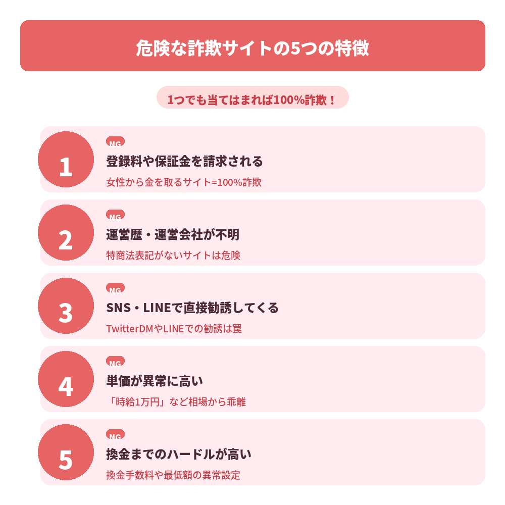 詐欺サイトの5つの特徴