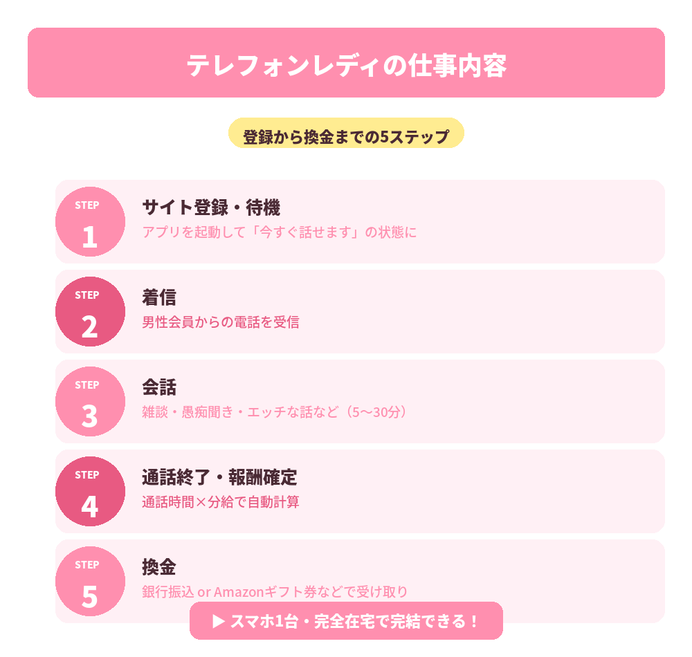 仕事内容の全体像