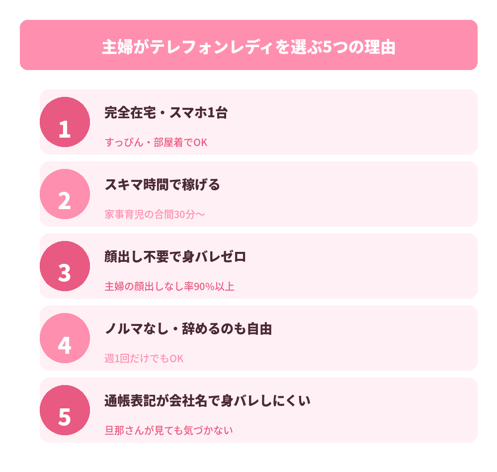 主婦がテレフォンレディを選ぶ理由