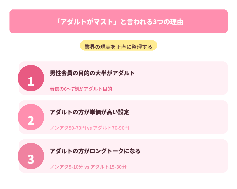なぜテレフォンレディが「アダルトがマスト」と言われるのか