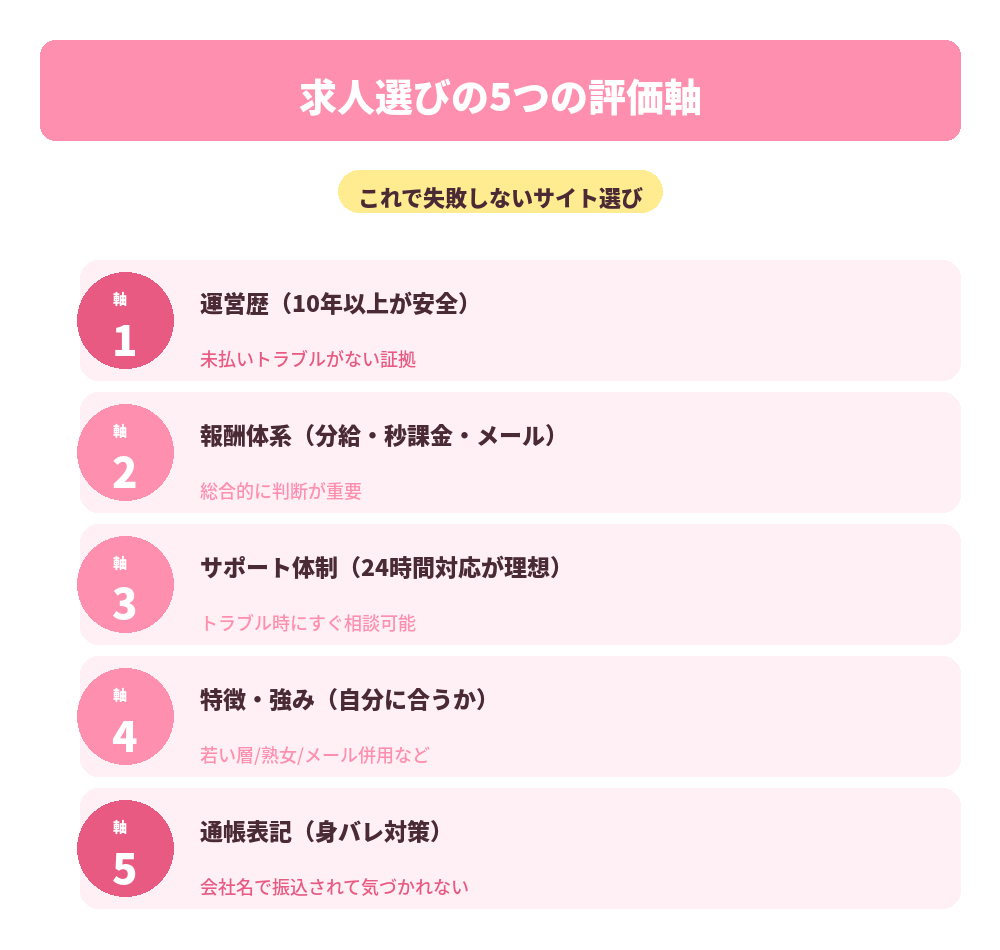 5つの評価軸