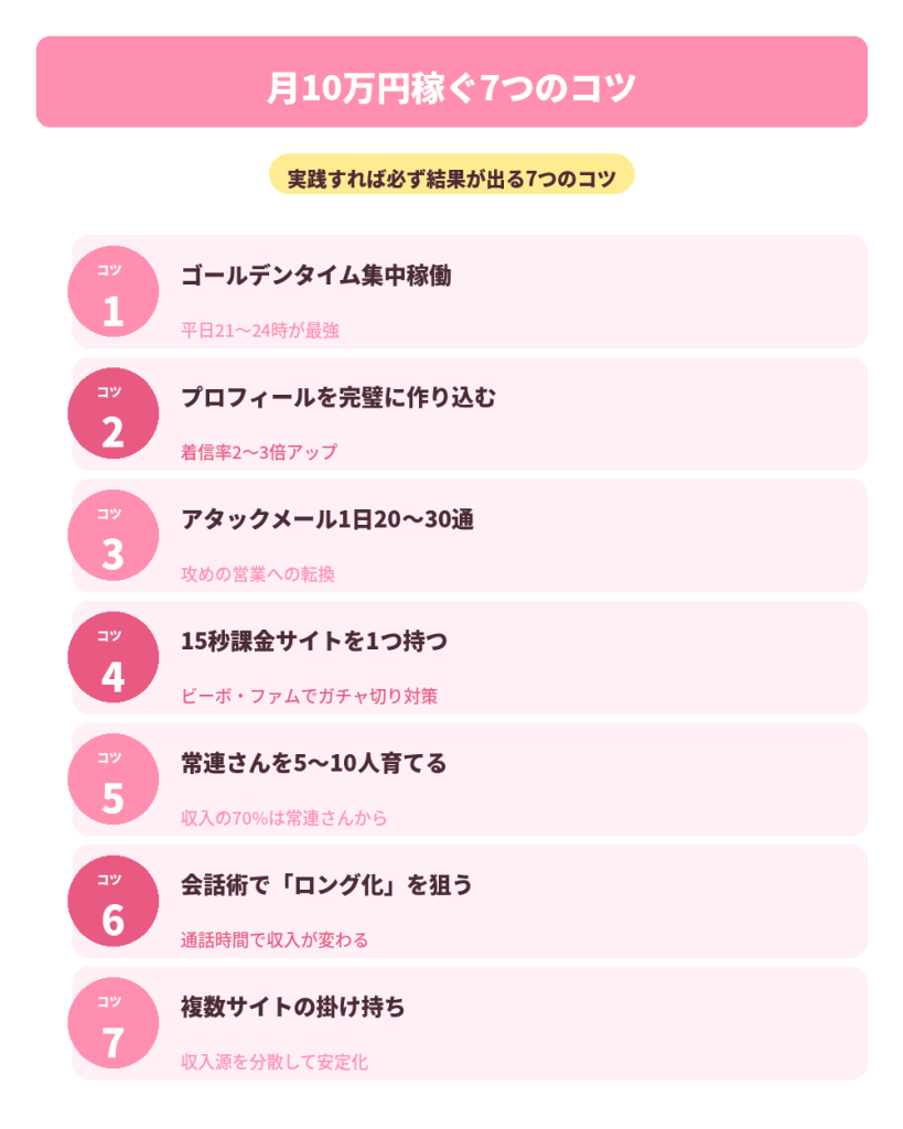 稼ぐコツ7選