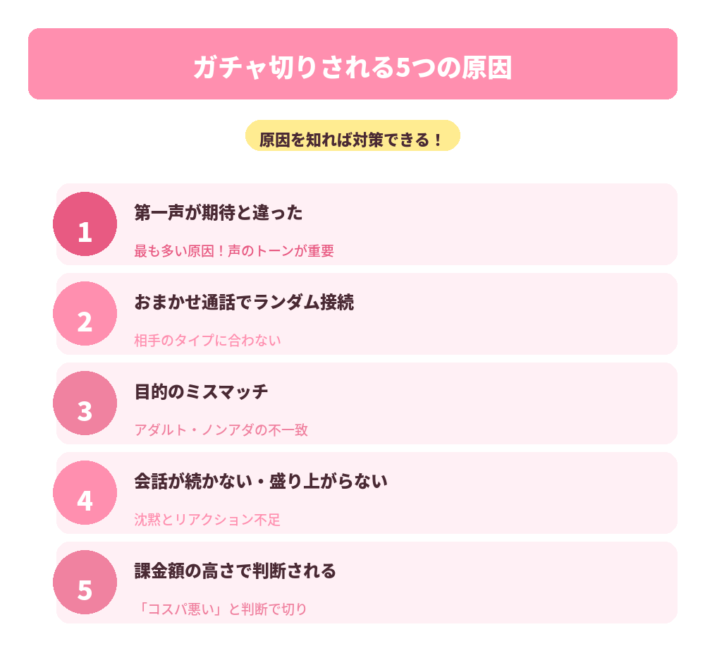 ガチャ切り5つの原因