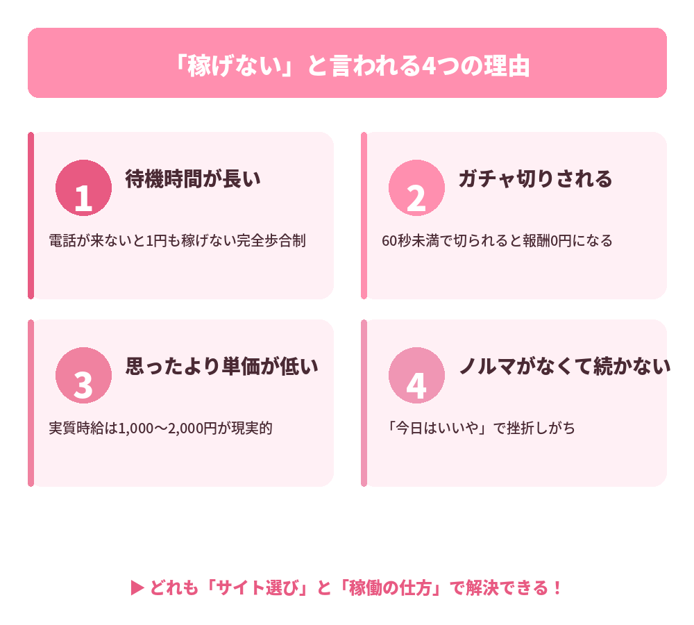 稼げない4大理由