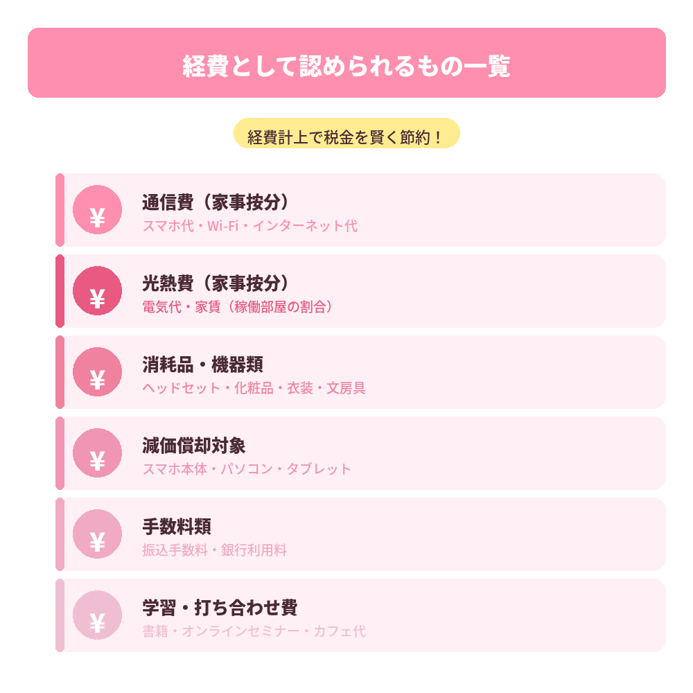 経費一覧