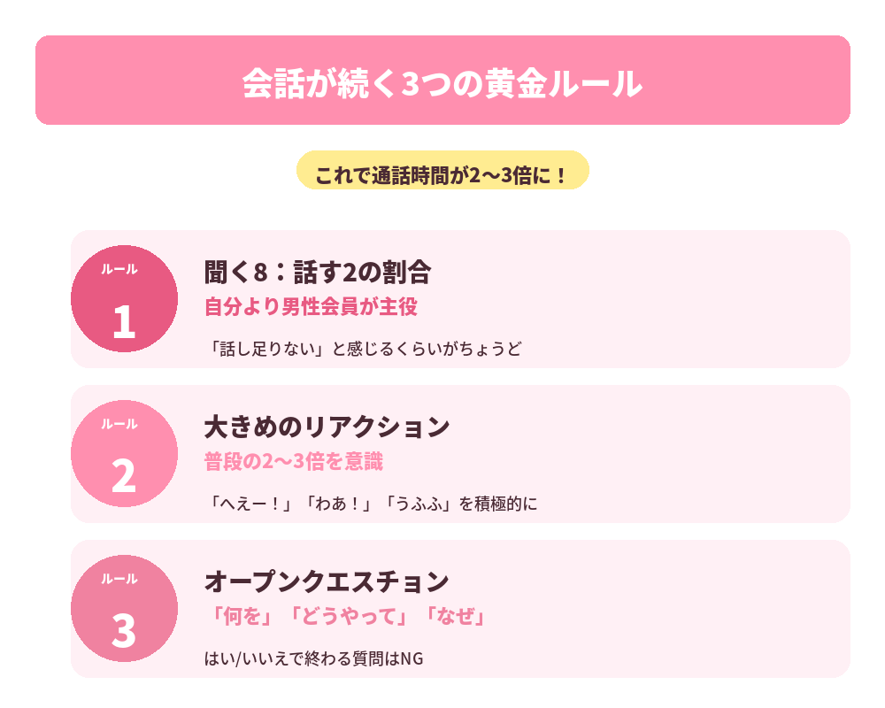 会話が続く3つの黄金ルール