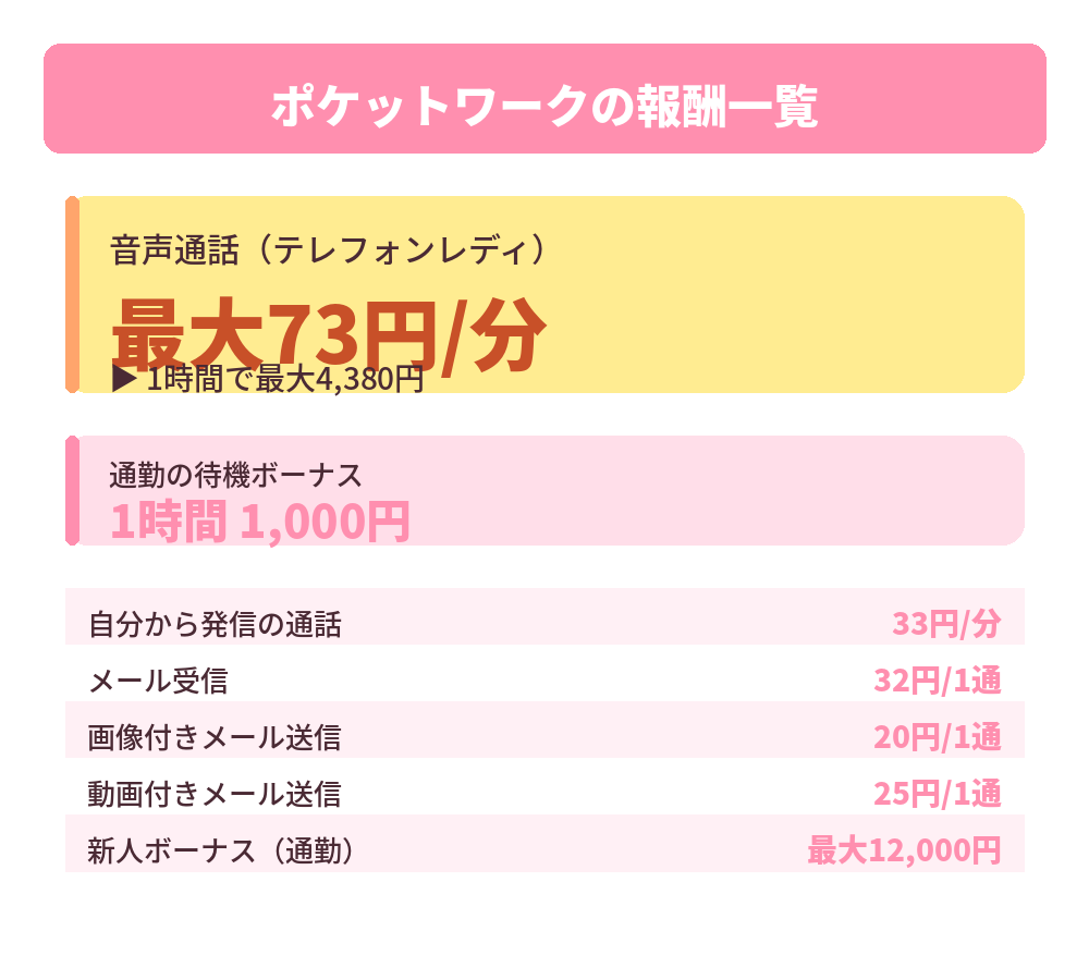 報酬一覧の表