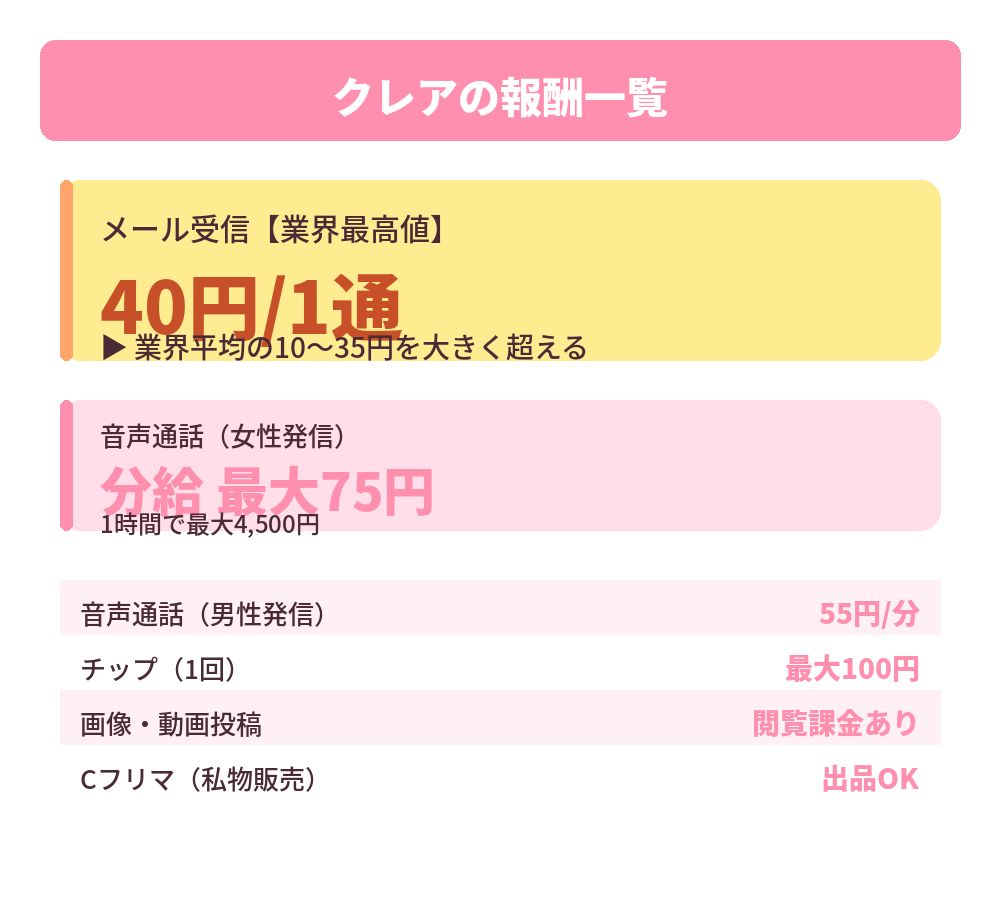 報酬一覧の表