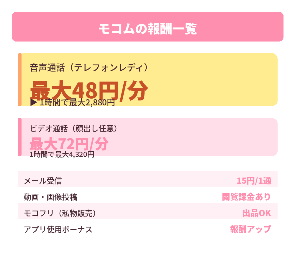 報酬一覧の表
