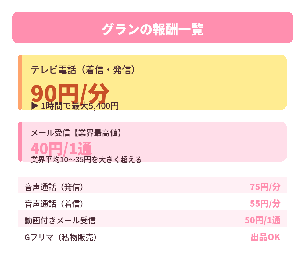 報酬一覧の表