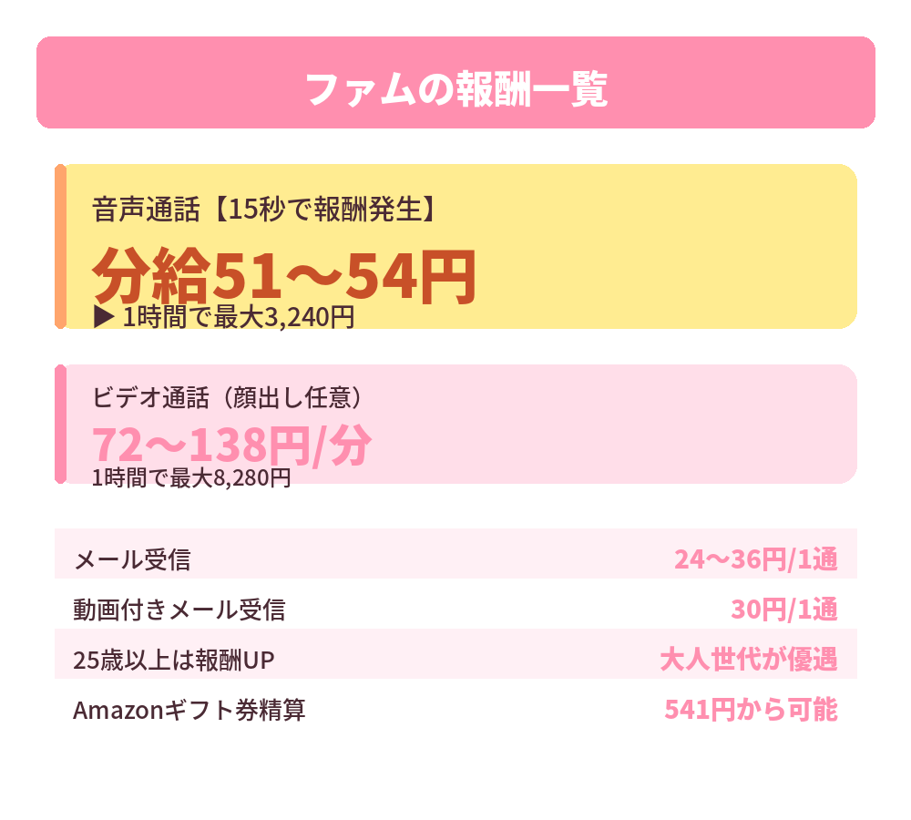 報酬一覧の表