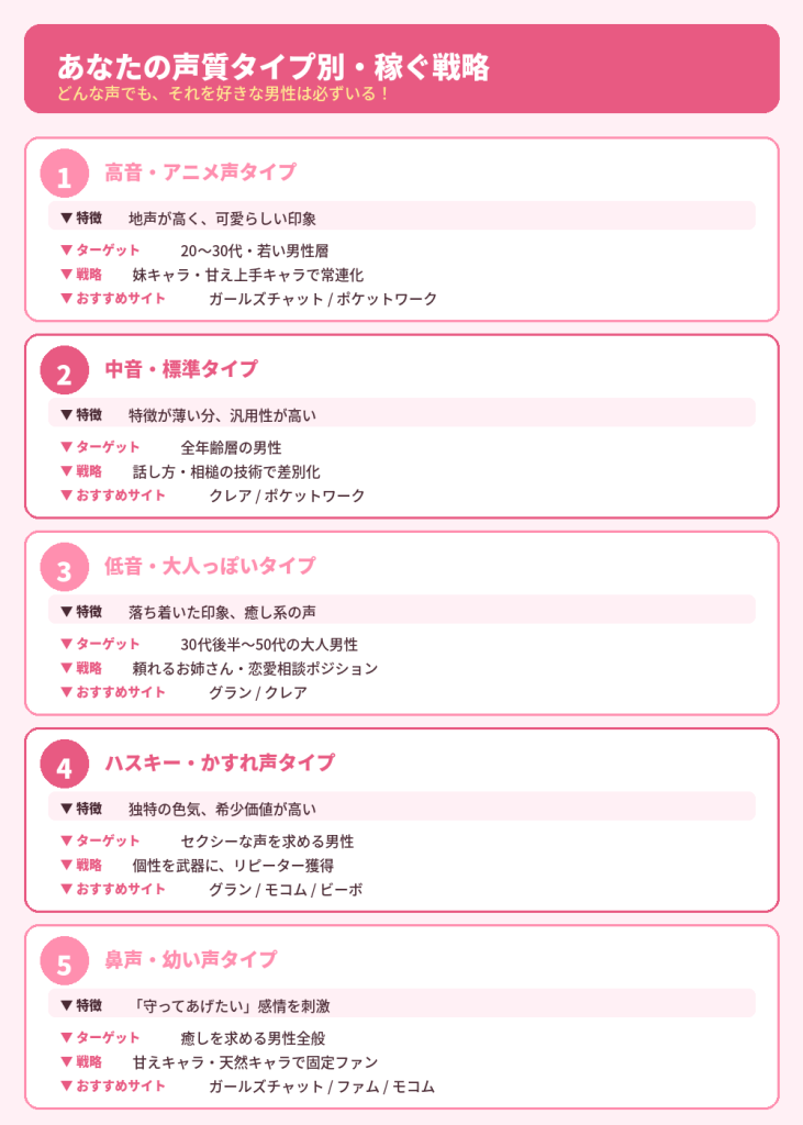 声質タイプ別の稼ぎ方