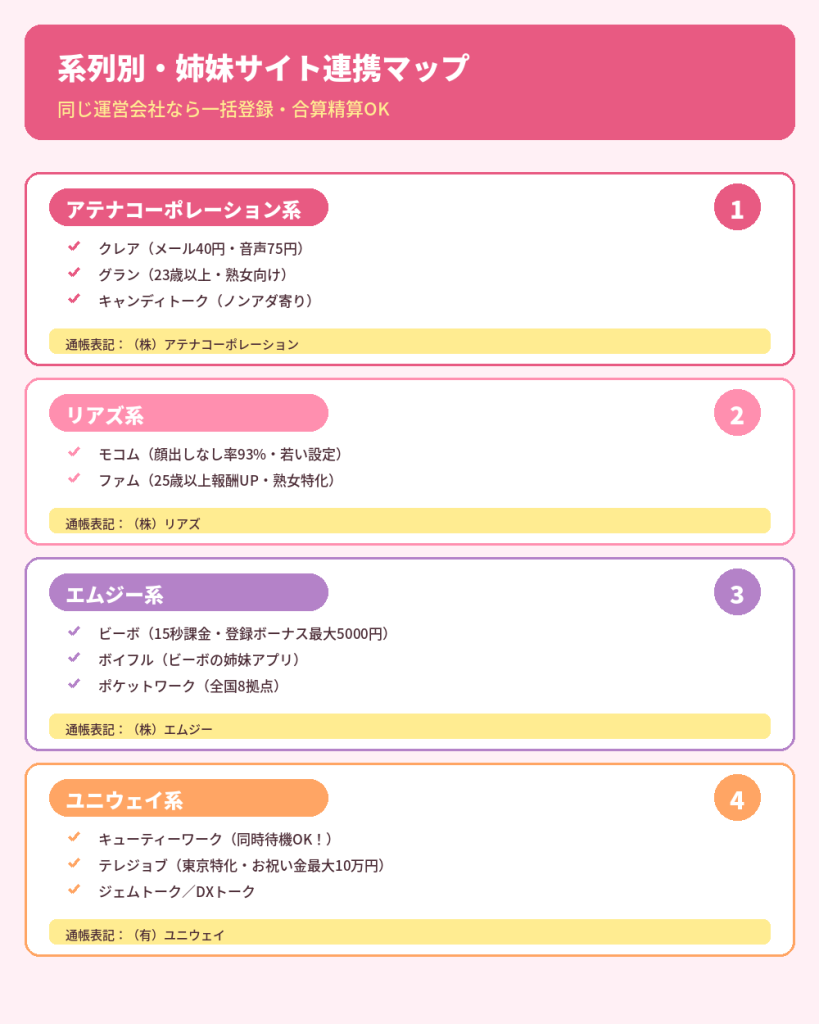 系列別の姉妹サイト連携マップ