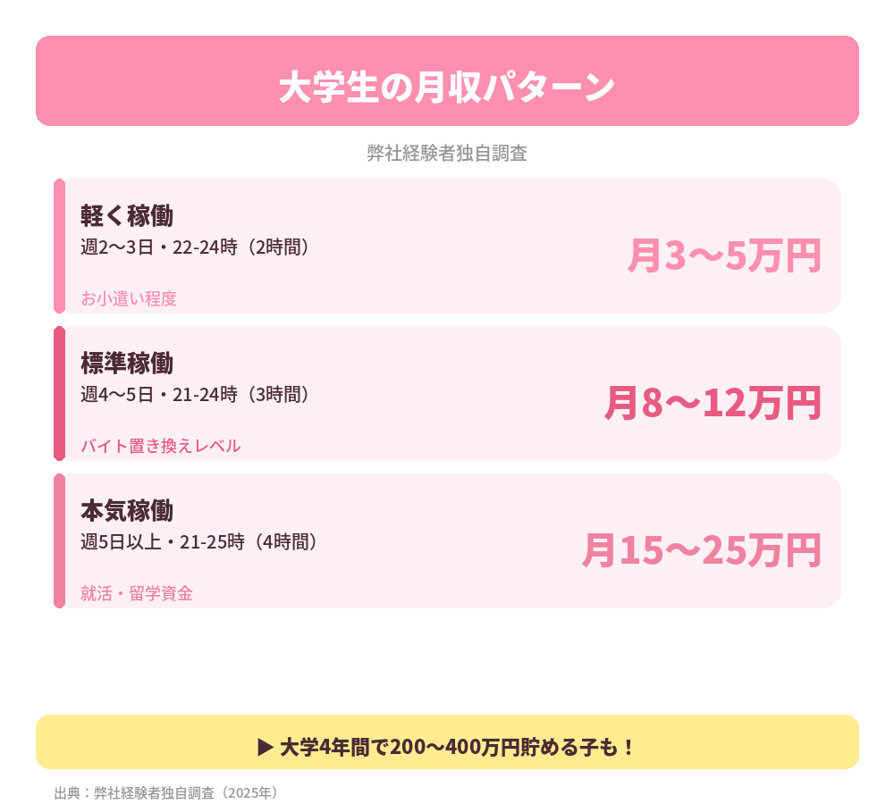 月収パターン