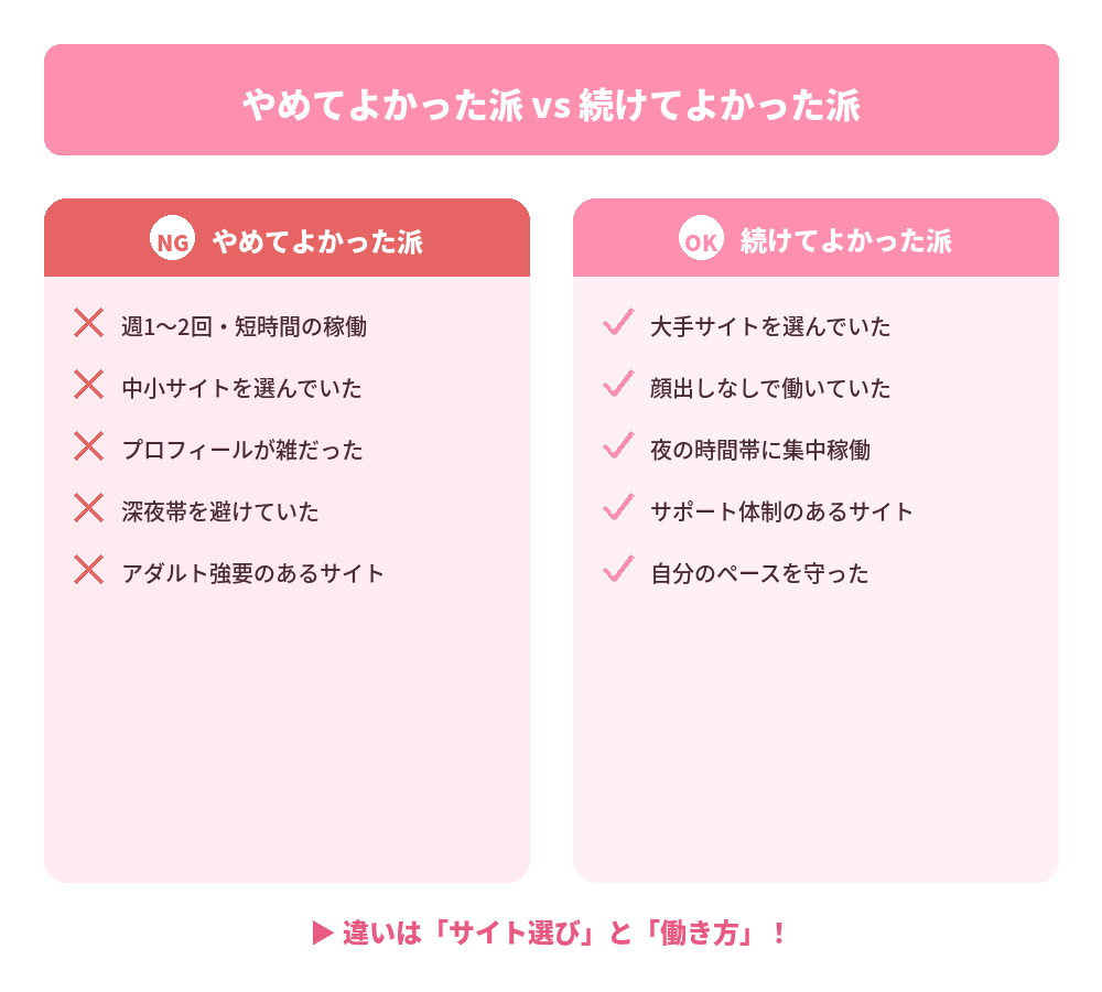 やめてよかった vs 続けてよかった
