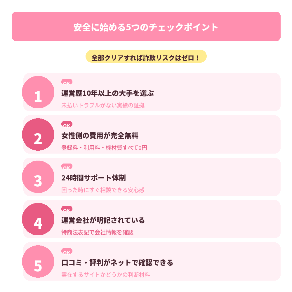 安全チェック5つのポイント