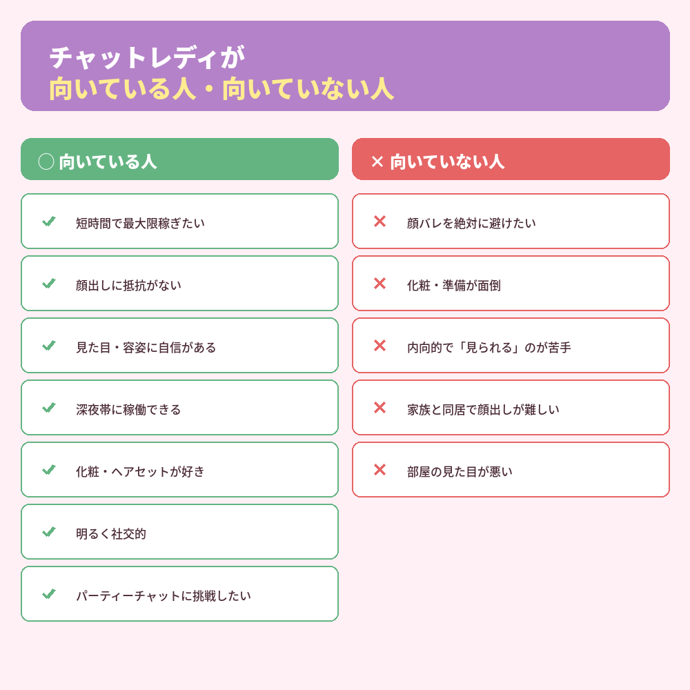 チャットレディが向いている人・向いていない人