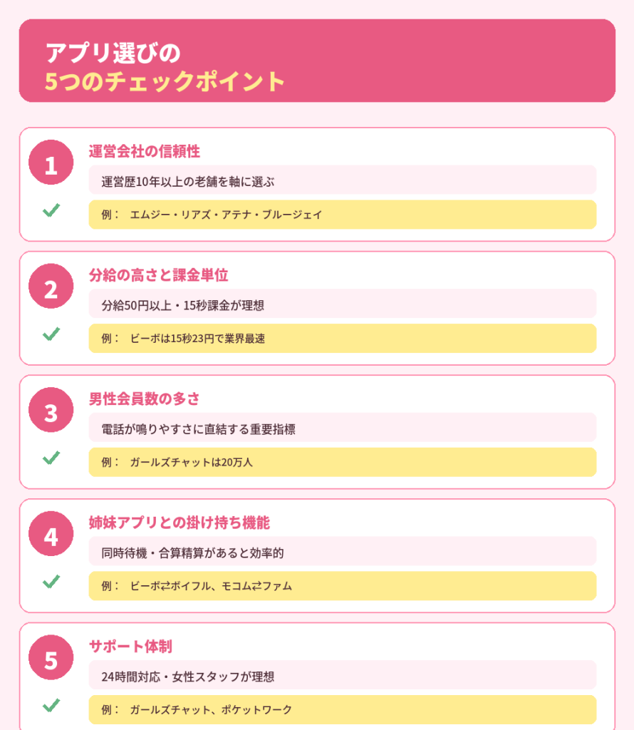 テレフォンレディアプリを選ぶ5つのチェックポイント