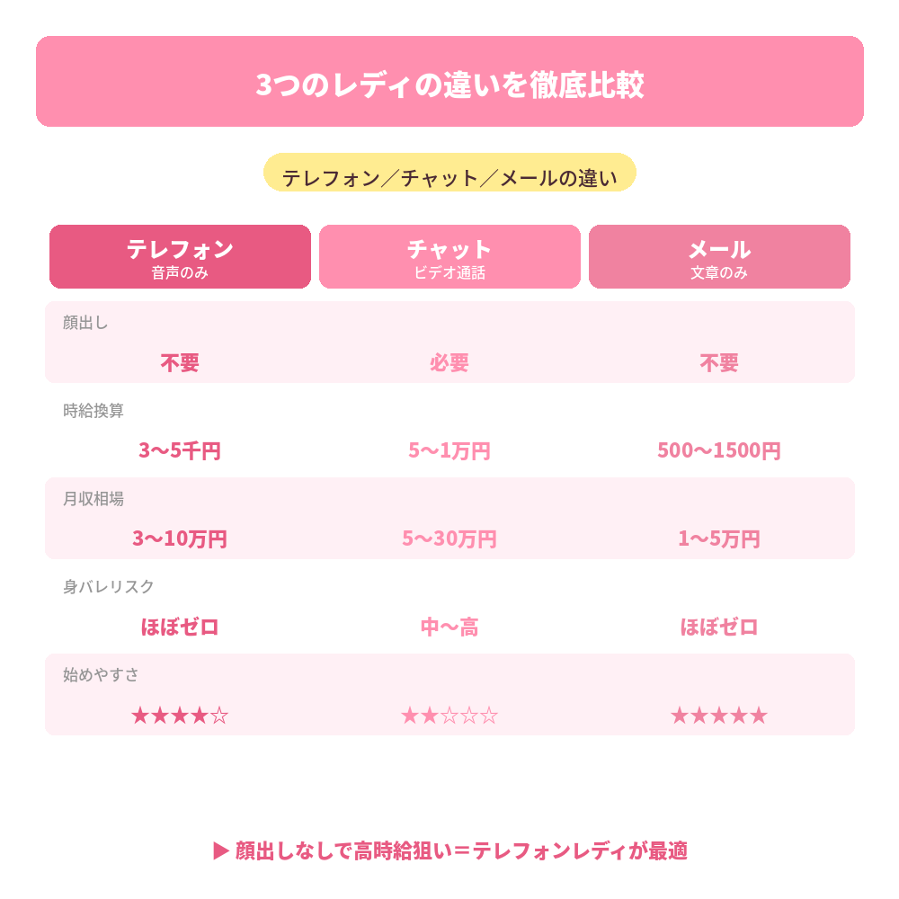 3レディの比較表