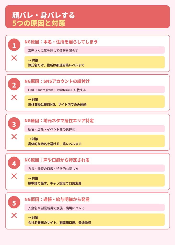 顔バレ5つの原因と対策