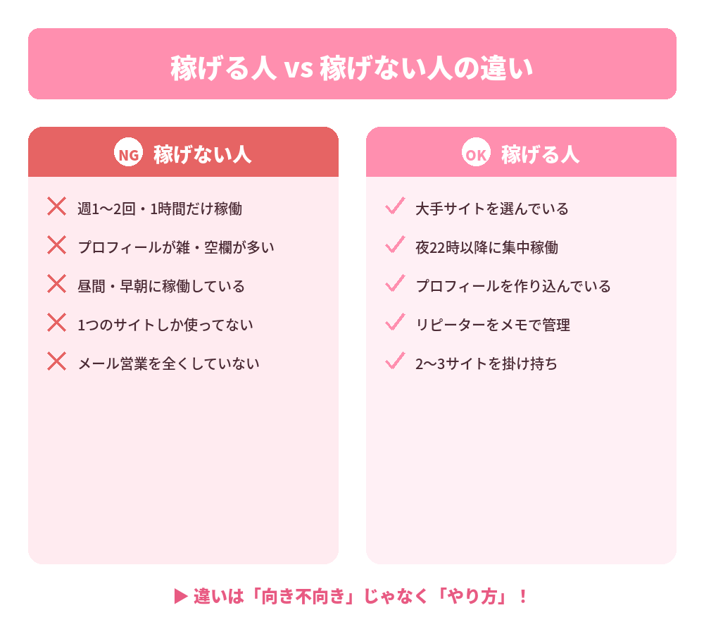 比較図