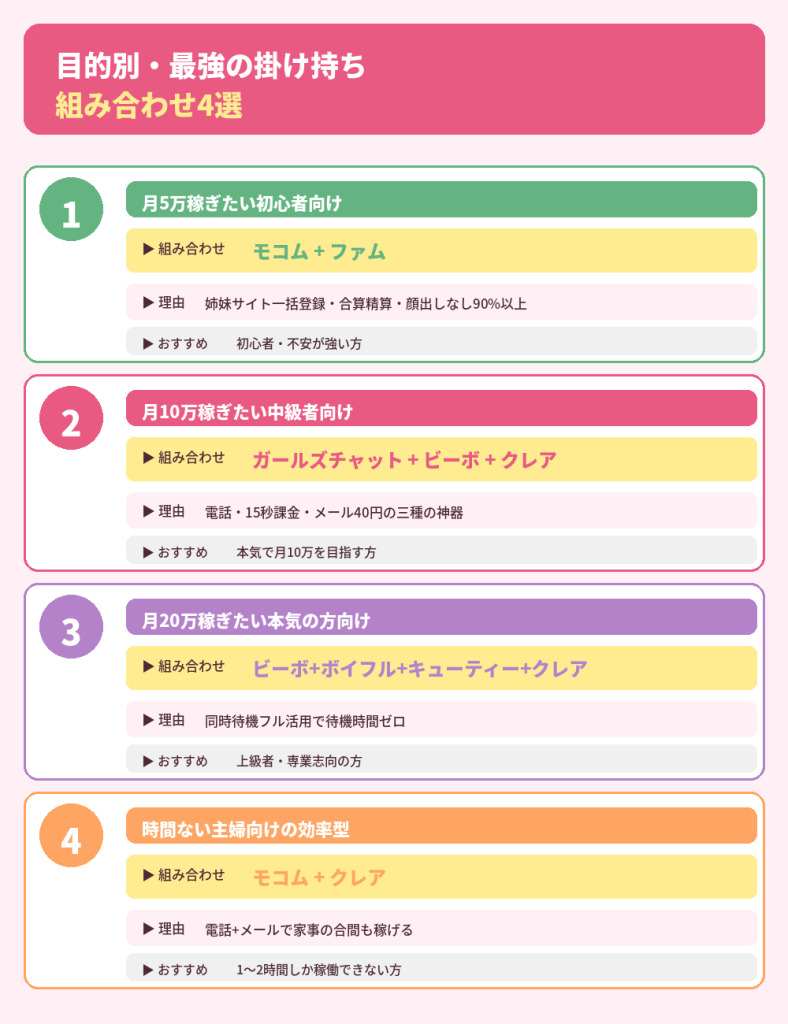 目的別・最強の掛け持ち組み合わせ4選