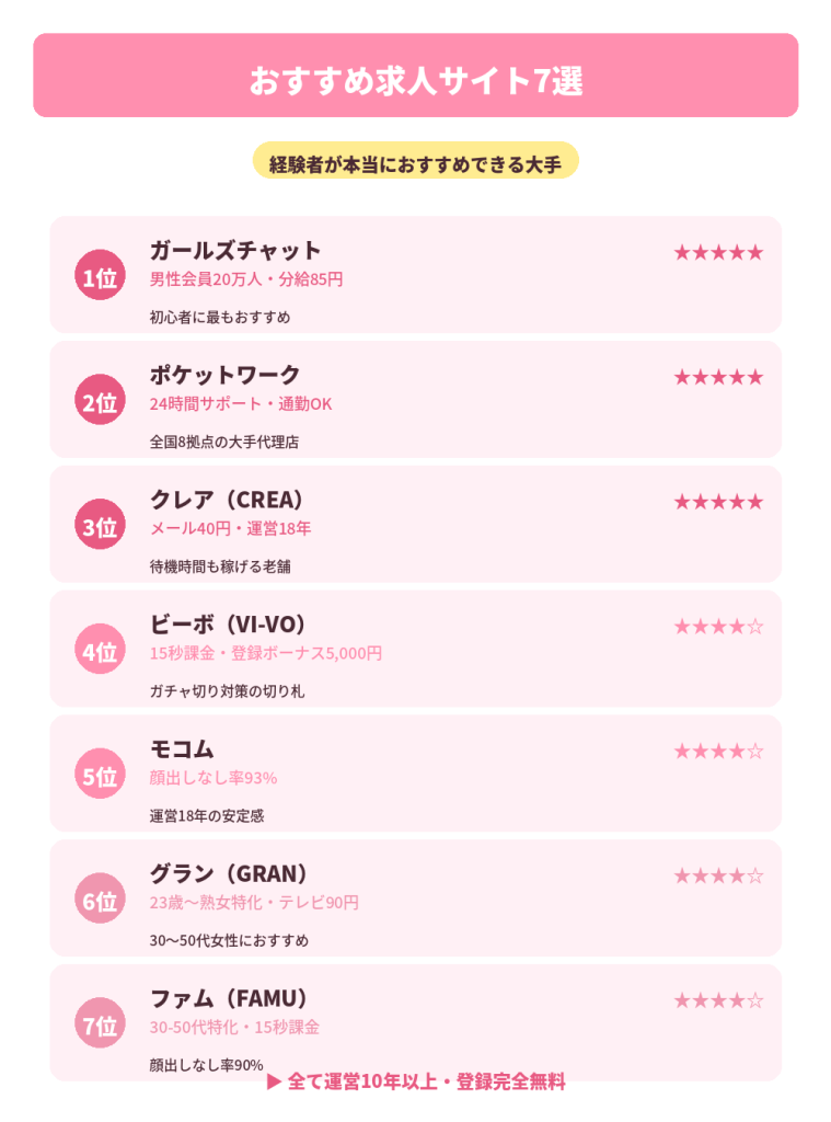 求人ランキング表