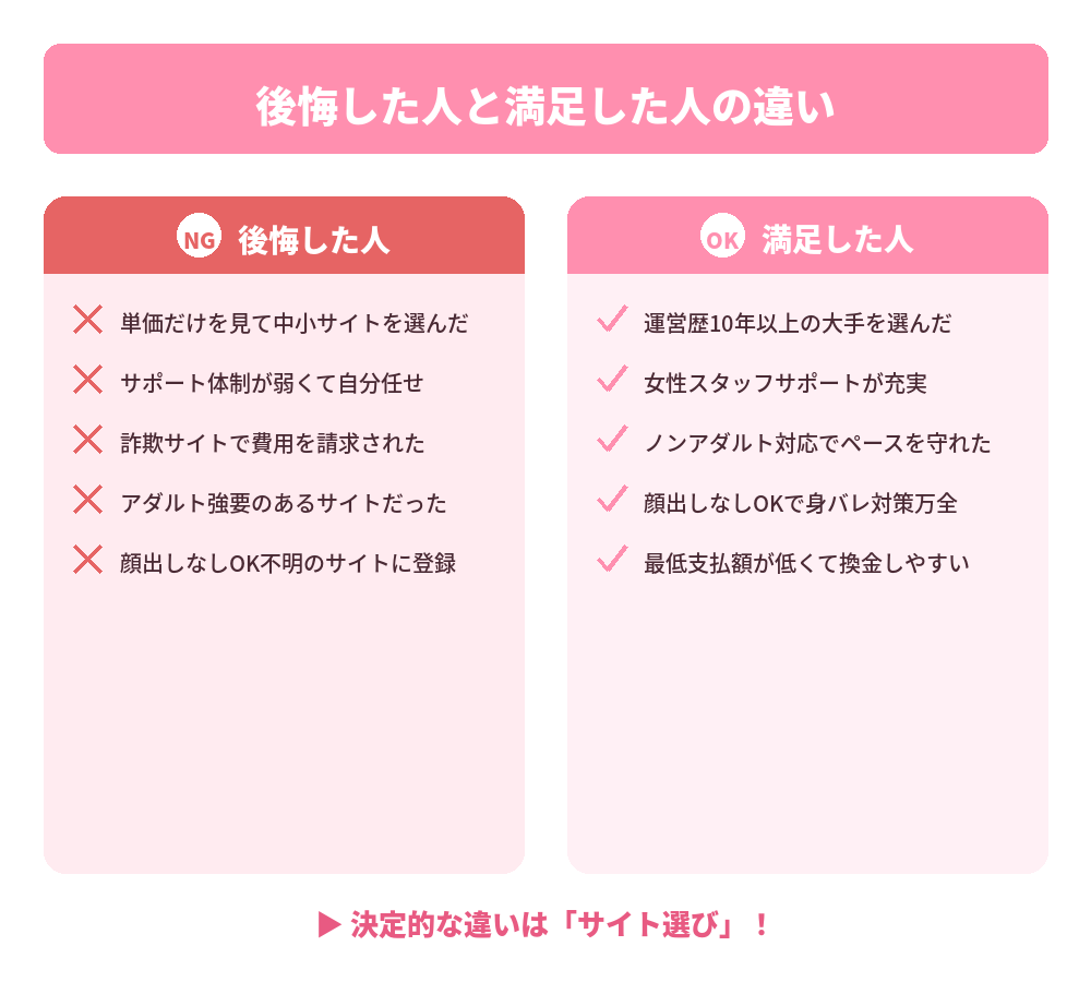 後悔vs満足の比較
