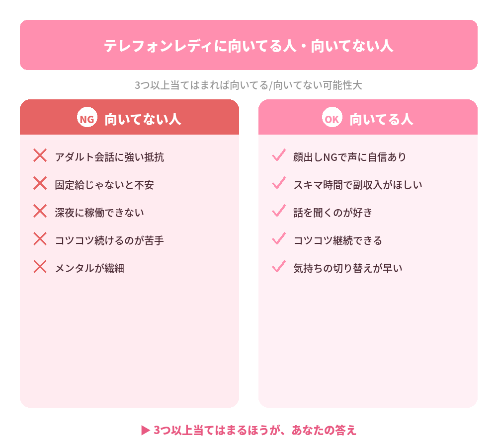 向いてる人vs向いてない人