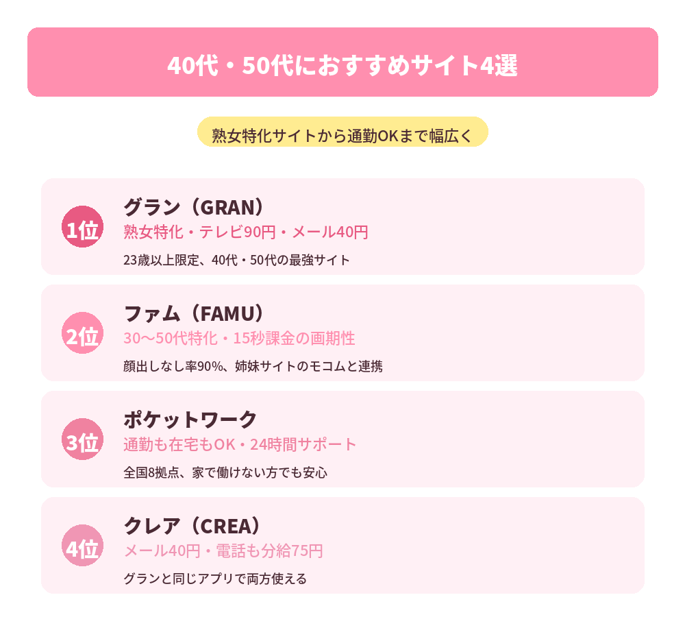 40代・50代におすすめサイト4選