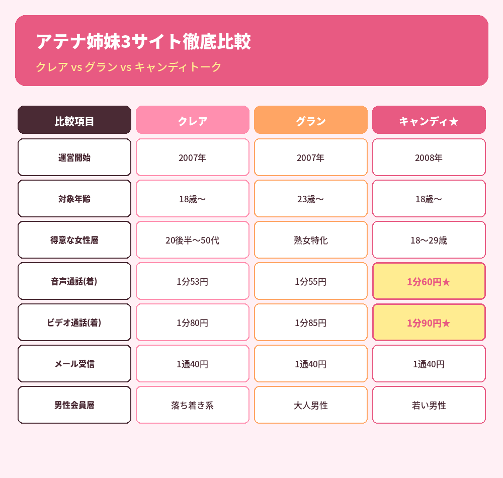 アテナ姉妹3サイト徹底比較