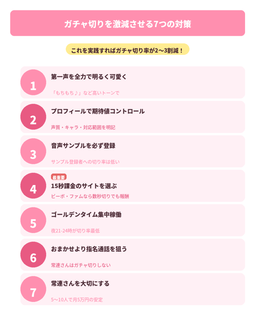 ガチャ切りを激減させる7つの対策