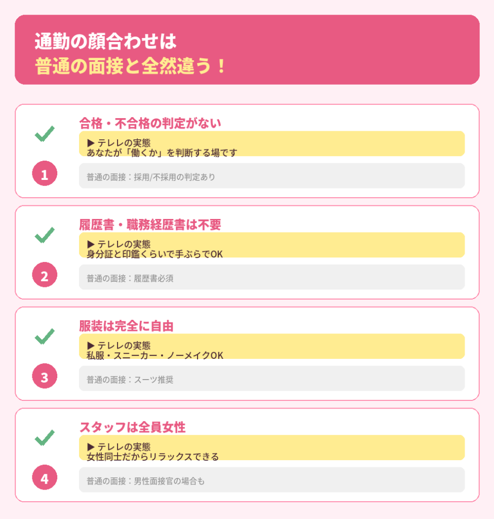 「面接」と違う4つのポイント