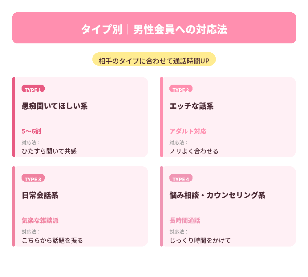 タイプ別|男性会員への対応法