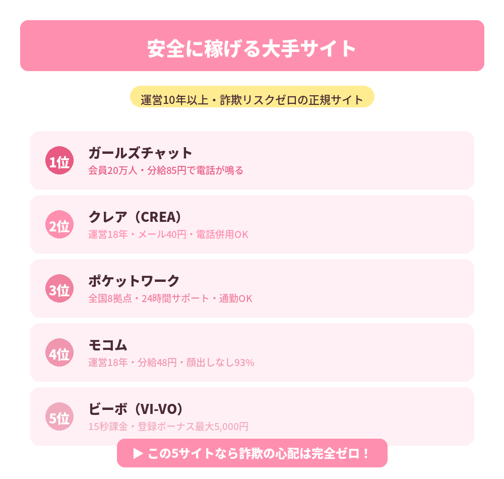 安全に稼げる大手サイト一覧
